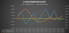 如何配資平臺線下轉(zhuǎn)賬 伊之密：實控人一致行動人彭惠萍549.13萬股股份解除質(zhì)押及再質(zhì)押